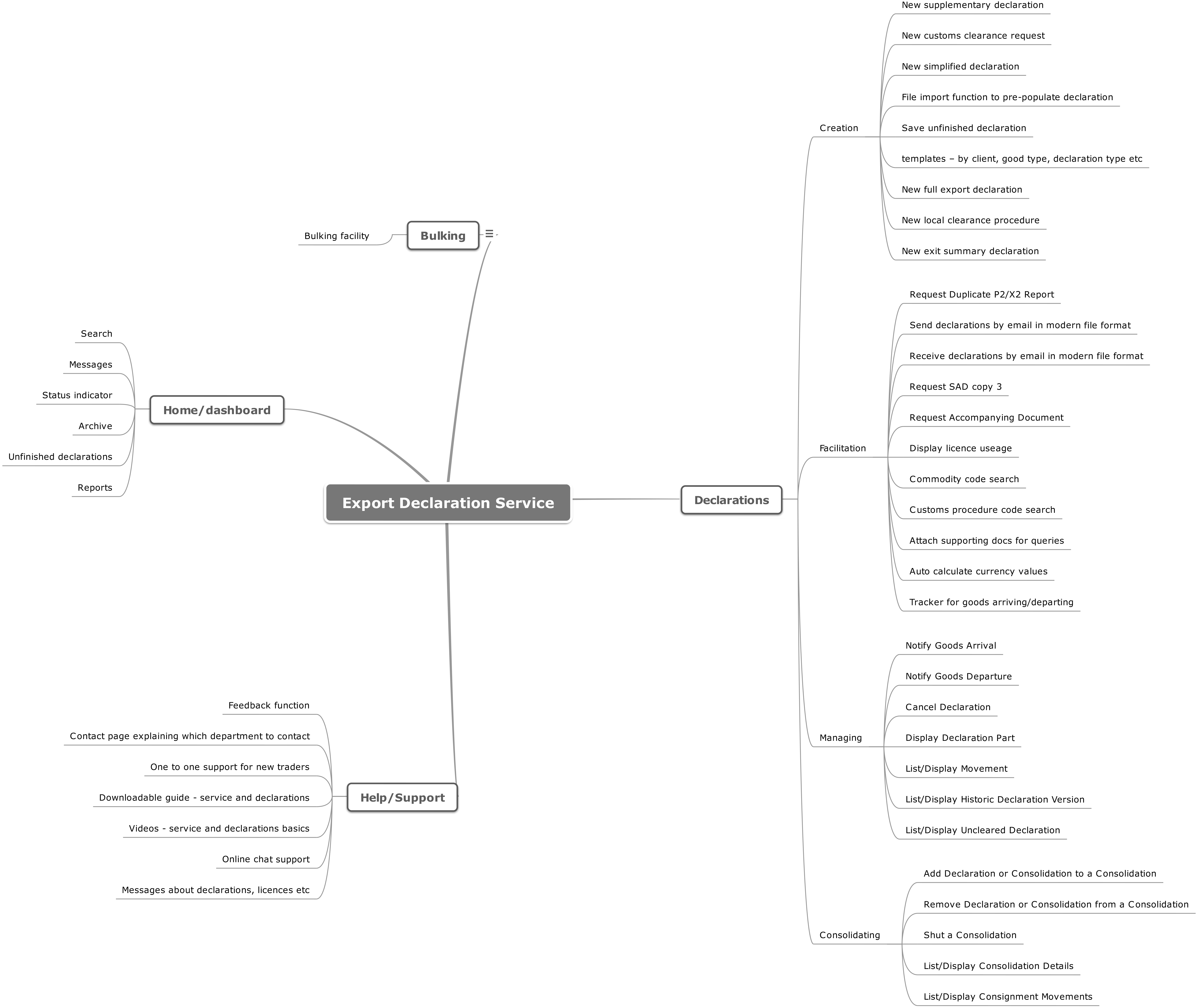 'Find a lost pension' early sprint