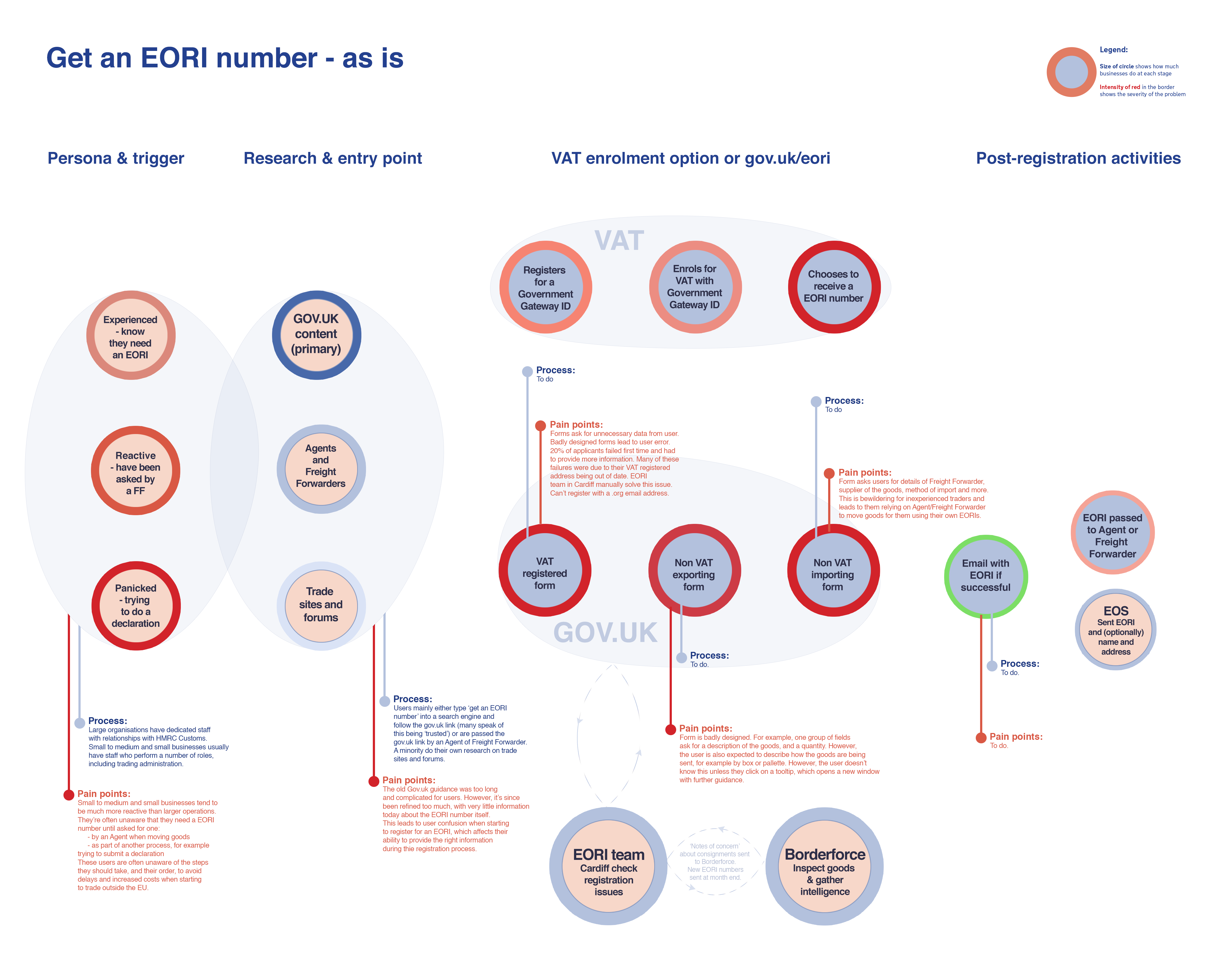 Get an EORI number start page