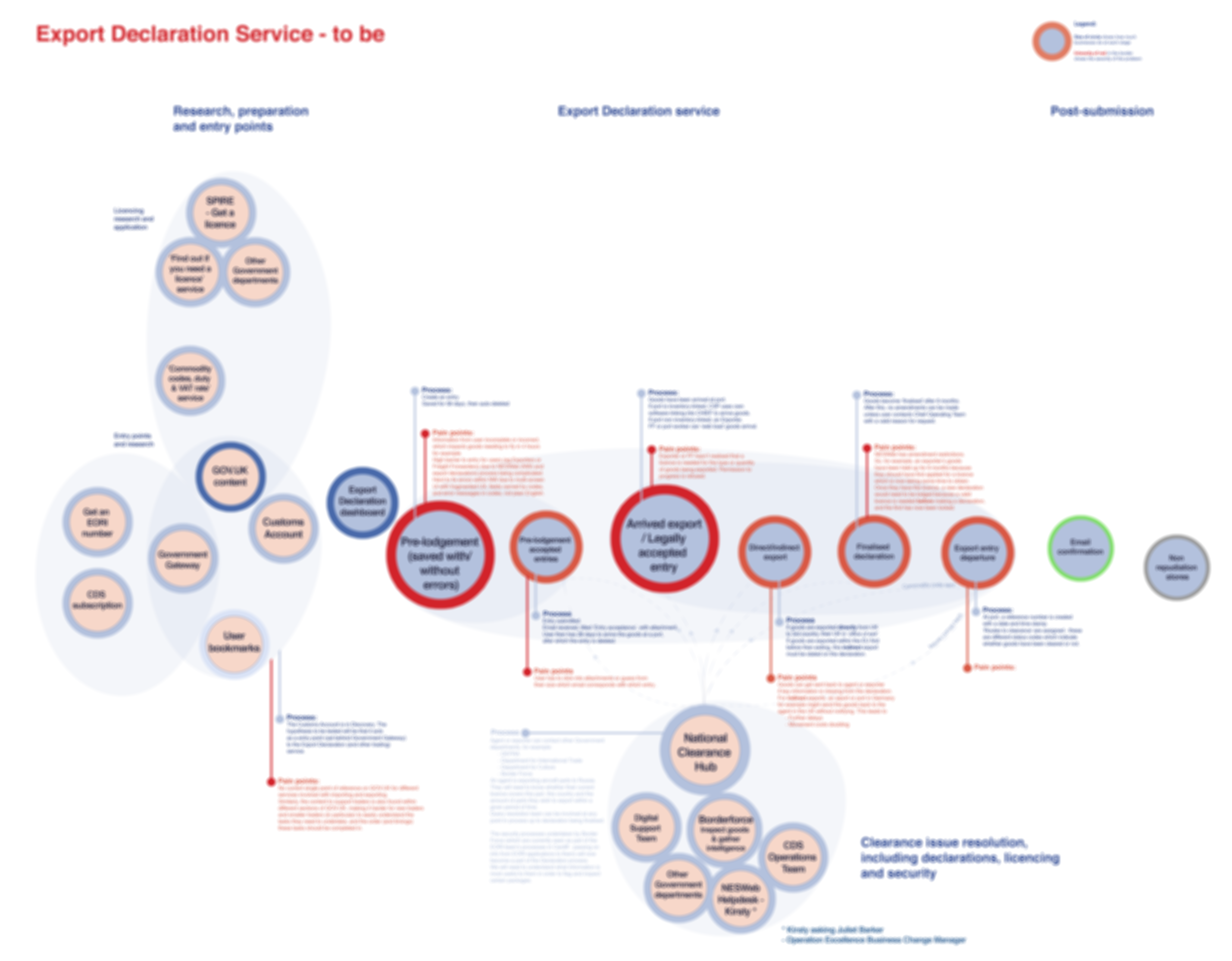 'Find a lost pension' experience map