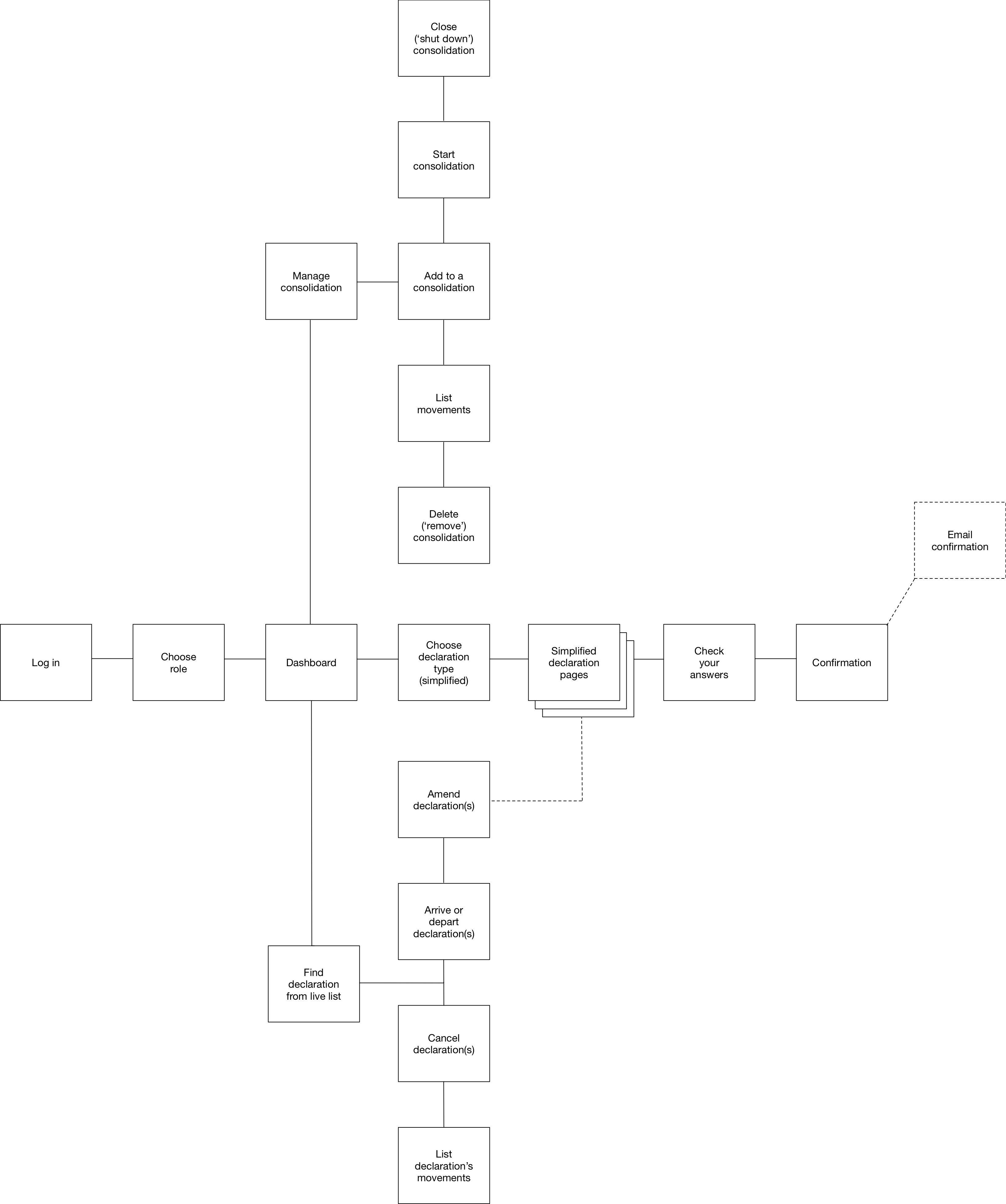 'Find a lost pension' experience map