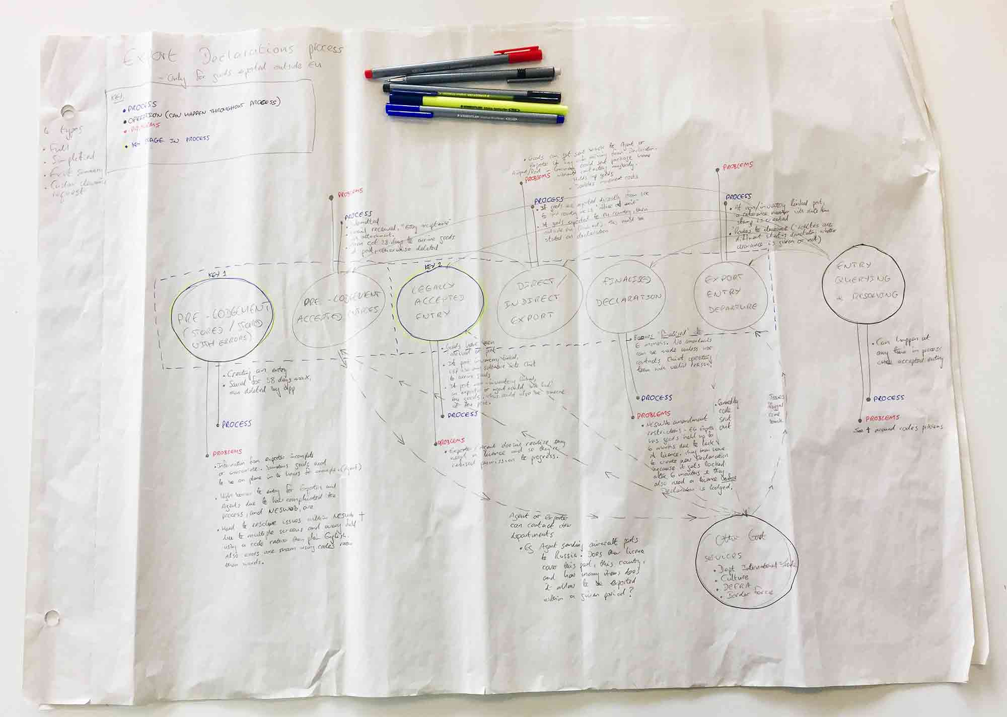 'Find a lost pension' experience map