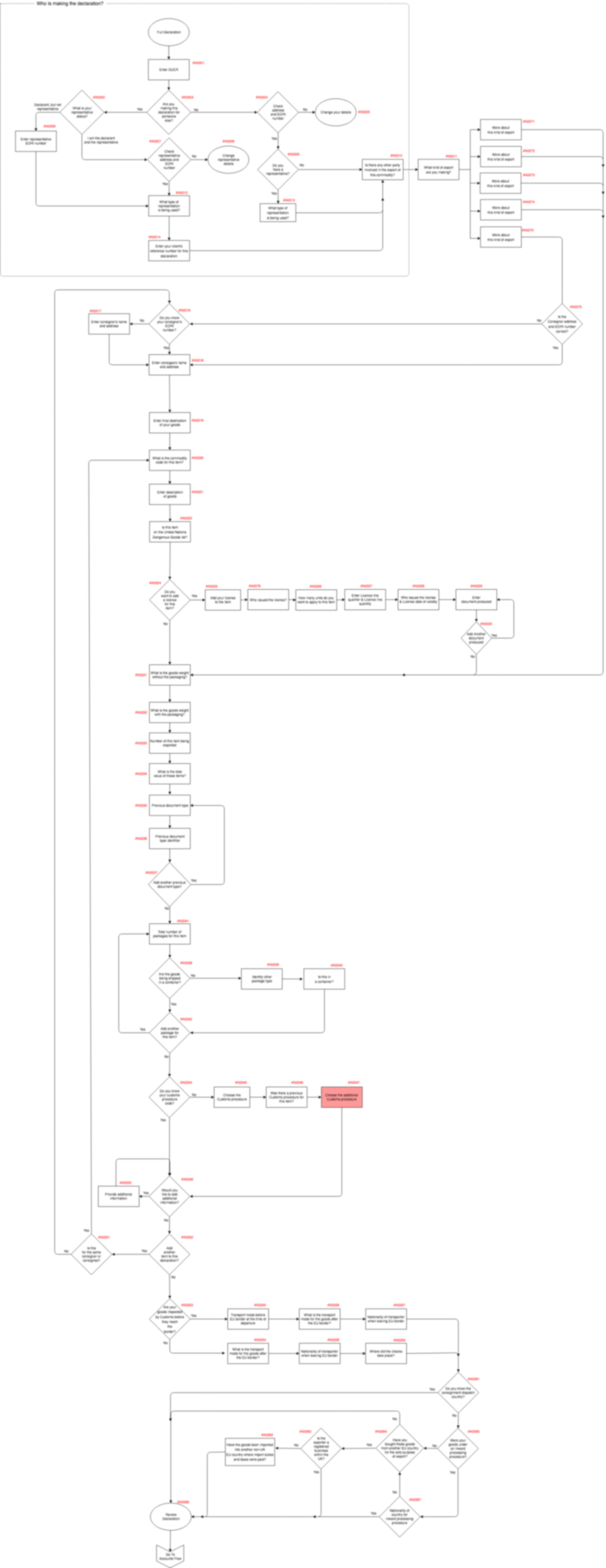 complex user flow