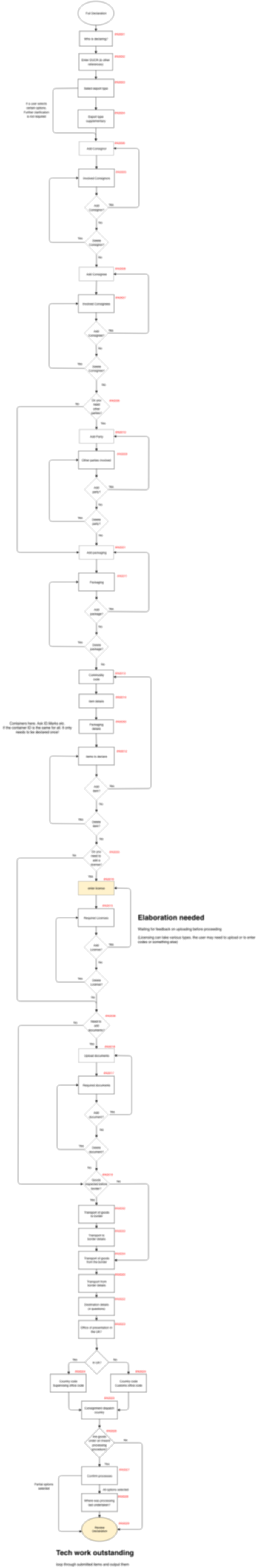 'simplified user flow