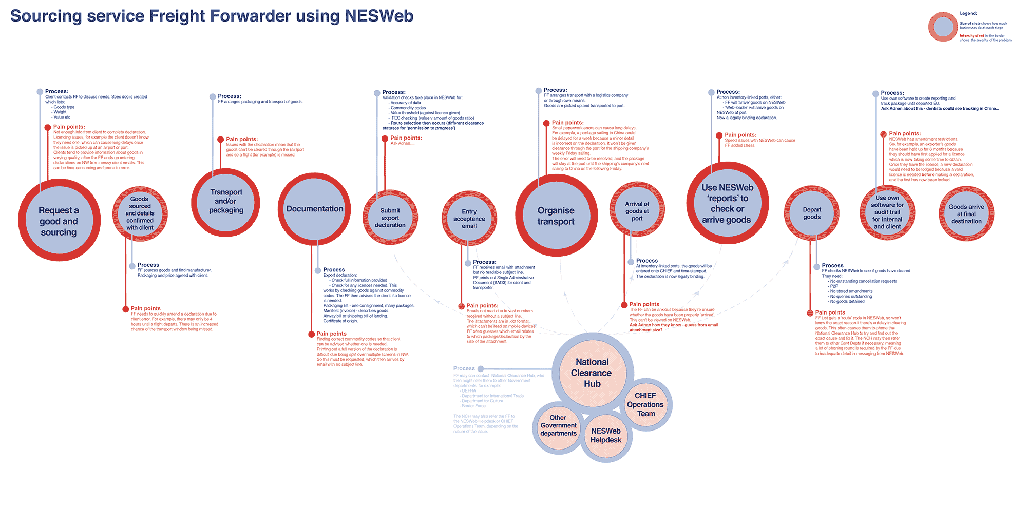 'Find a lost pension' experience map